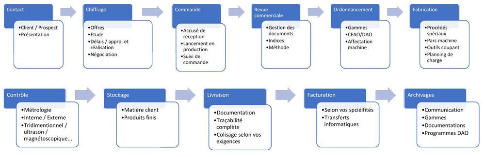 systeme information SI